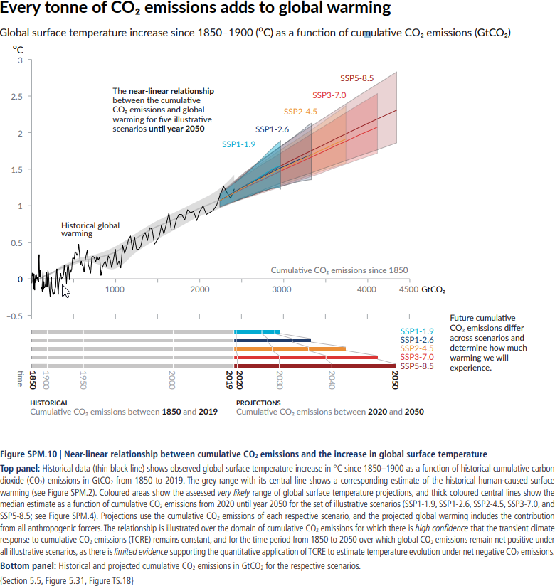 surface temp