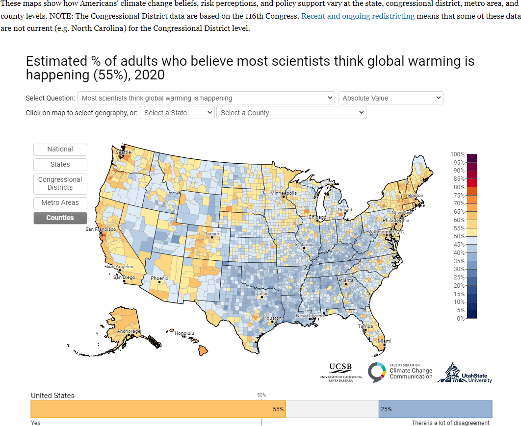 climate