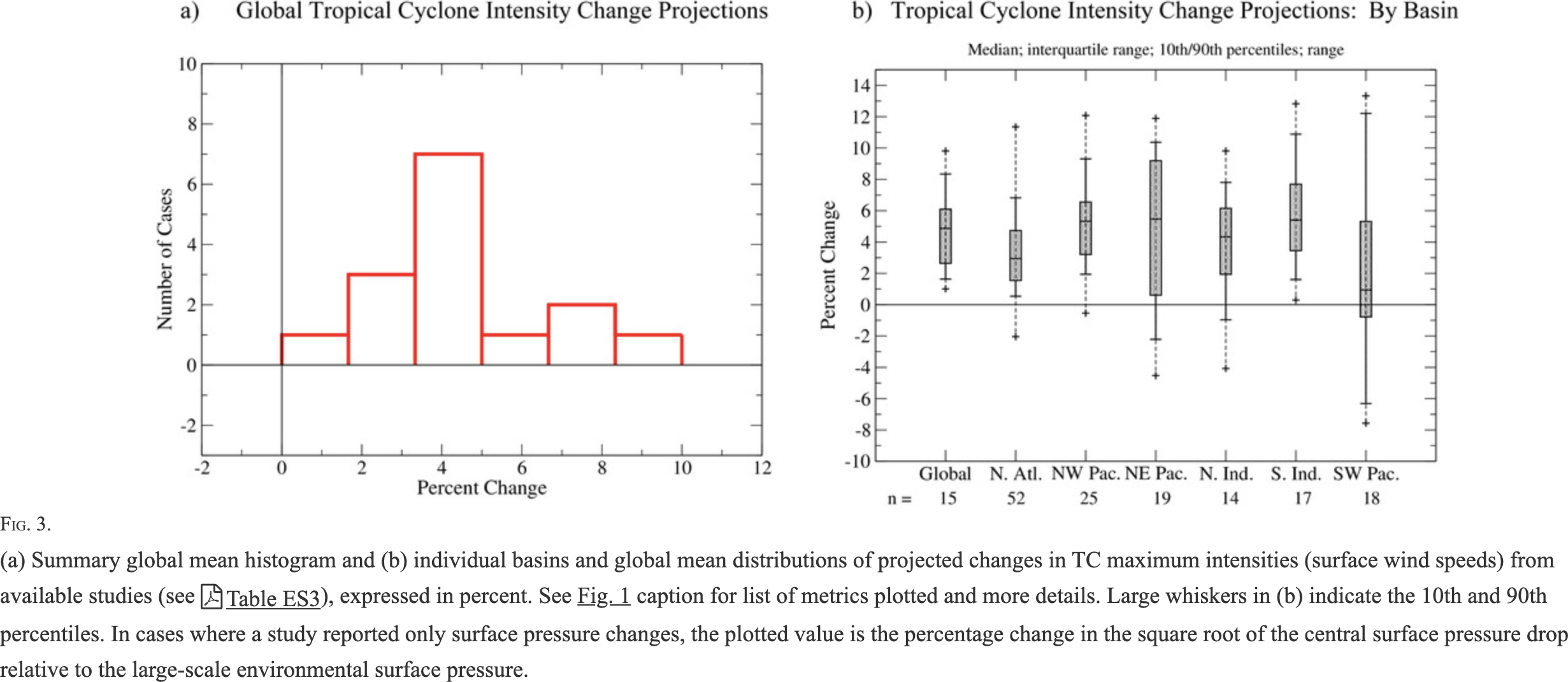 hurricane