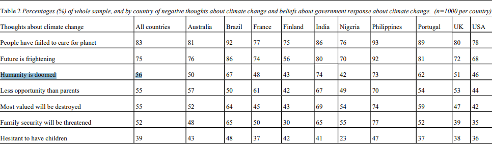 climate