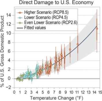 climate