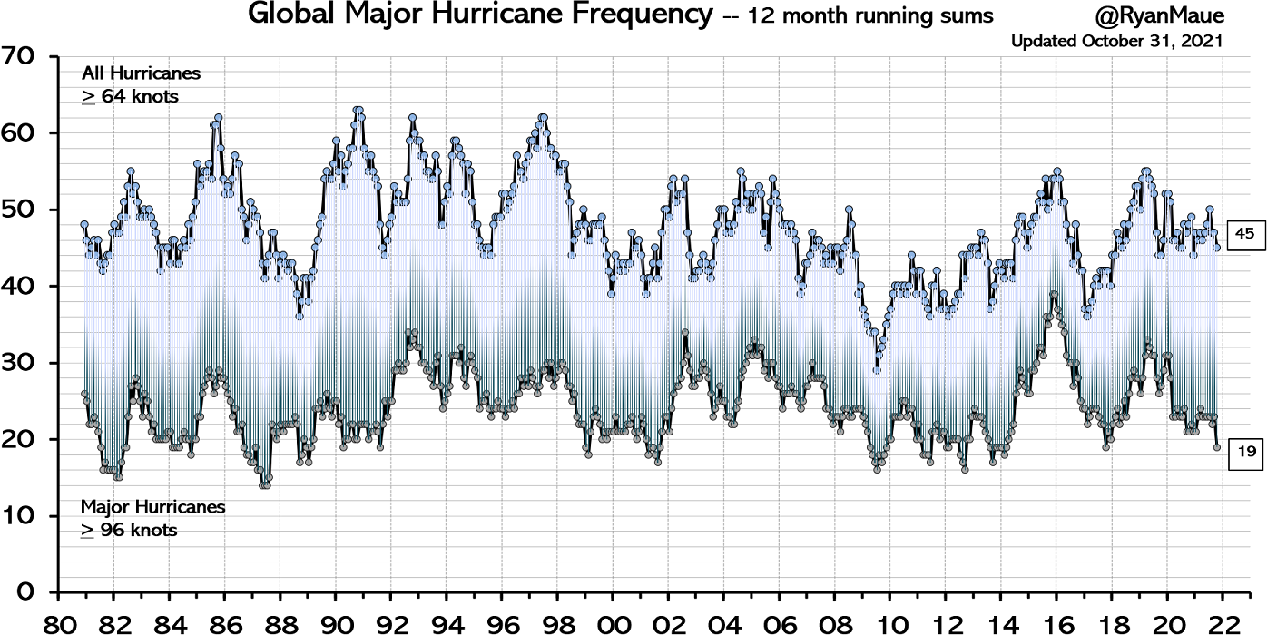 hurricane