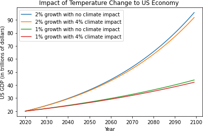 climate