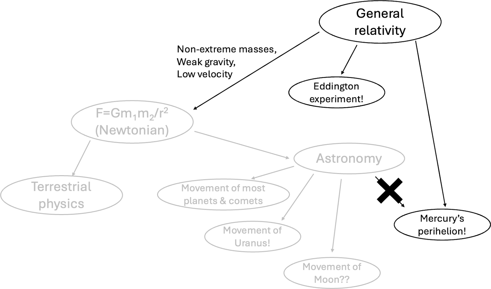 A diagram of a diagram
Description automatically generated