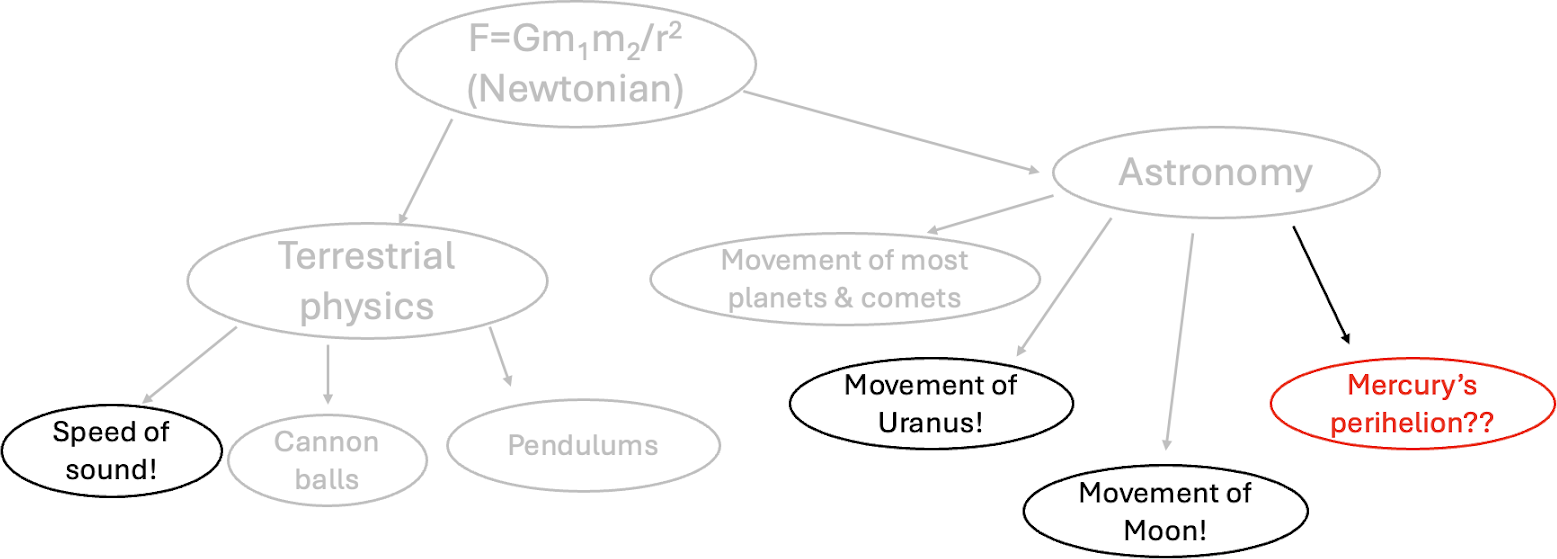 A diagram of a person's theory
Description automatically generated with medium confidence