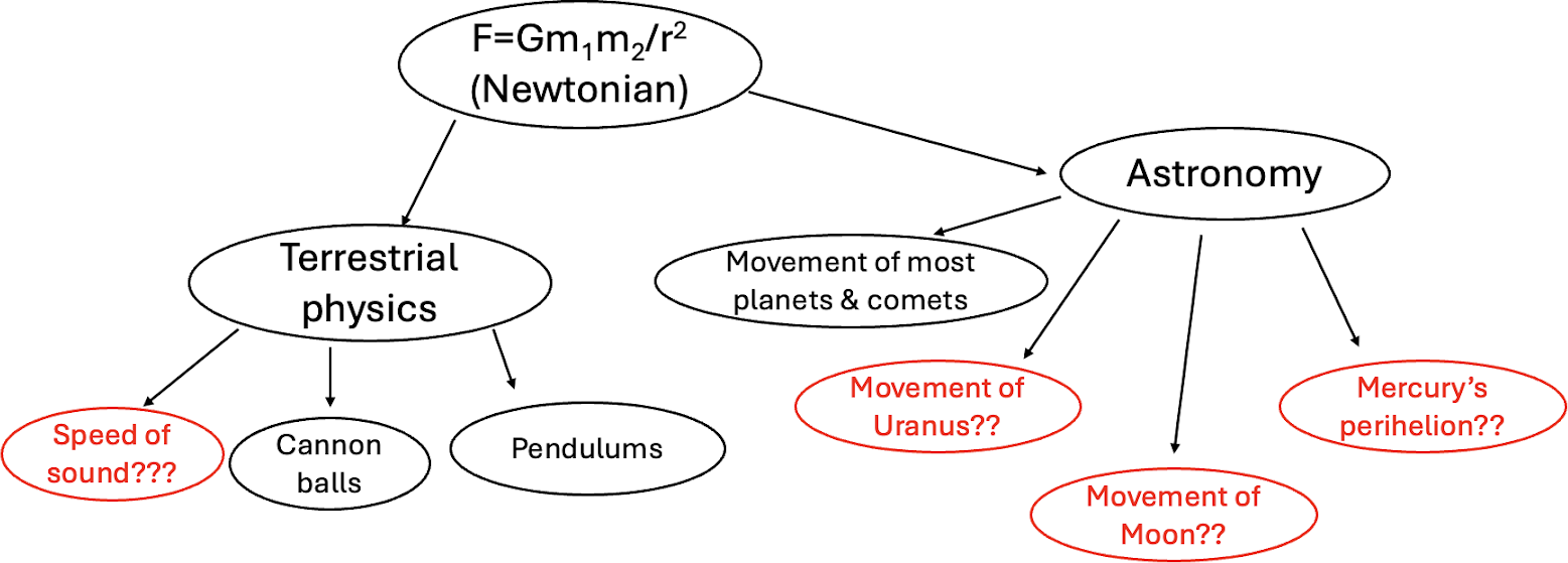 A diagram of planets and planets
Description automatically generated