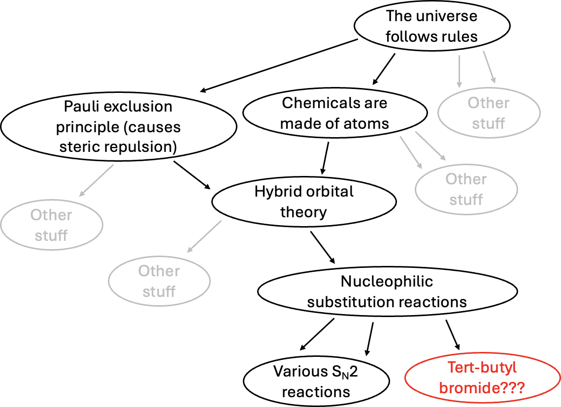 A diagram of a structure
Description automatically generated